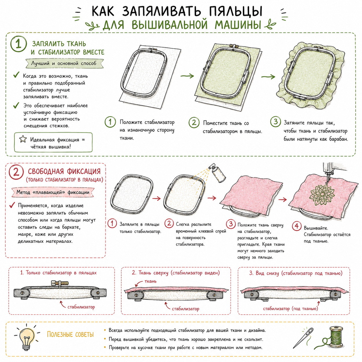 Размеры пялец и реальные поля вышивки для популярных вышивальных машин